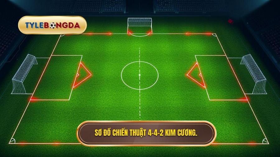 Sơ đồ chiến thuật 4-4-2 kim cương.