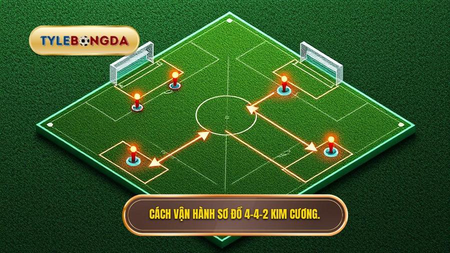 Cách vận hành sơ đồ 4-4-2 kim cương.