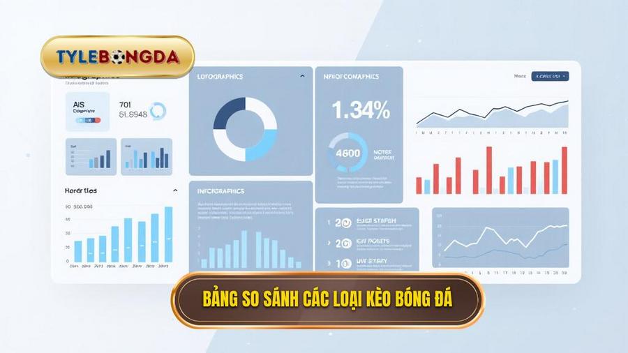 Bảng so sánh đặc điểm các loại kèo phổ biến